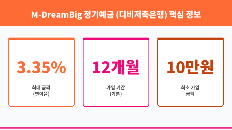 M-DreamBig 정기예금 (디비저축은행) 보조 이미지 3