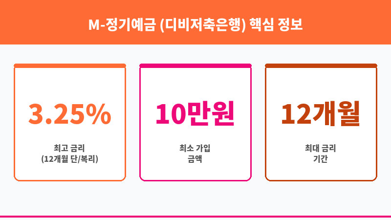 M-정기예금 (디비저축은행) 보조 이미지 3