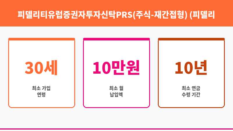 피델리티유럽증권자투자신탁PRS(주식-재간접형) (피델리티자산운용) 보조 이미지 3