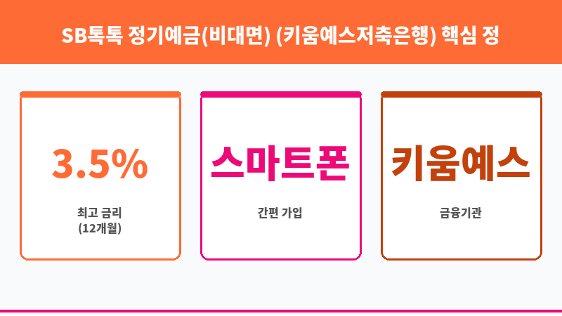 SB톡톡 정기예금(비대면) (키움예스저축은행) 보조 이미지 3