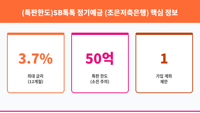 (특판한도)SB톡톡 정기예금 (조은저축은행) 보조 이미지 3