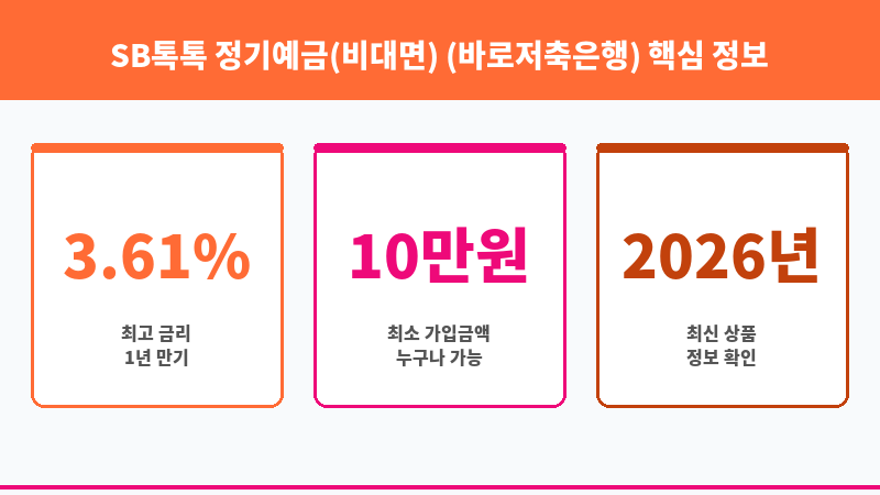 SB톡톡 정기예금(비대면) (바로저축은행) 보조 이미지 3