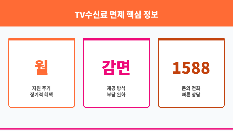 TV수신료 면제 보조 이미지 3