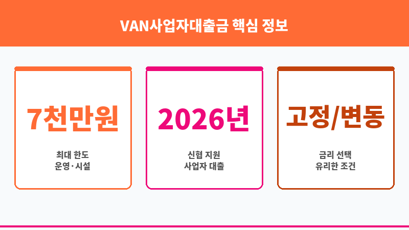 VAN사업자대출금 보조 이미지 3