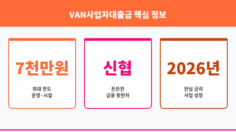 VAN사업자대출금 보조 이미지 3