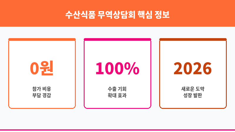 수산식품 무역상담회 보조 이미지 3