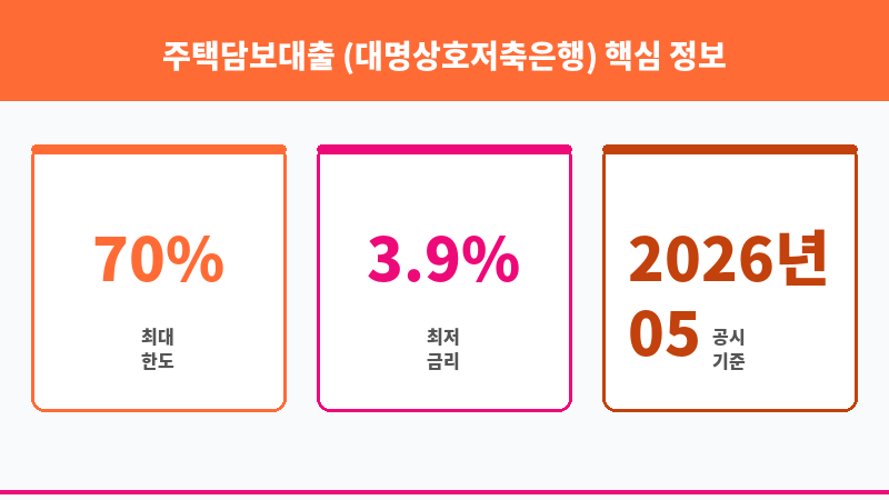 주택담보대출 (대명상호저축은행) 보조 이미지 3