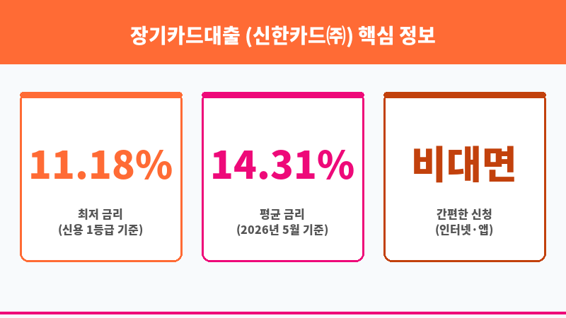 장기카드대출 (신한카드㈜) 보조 이미지 3