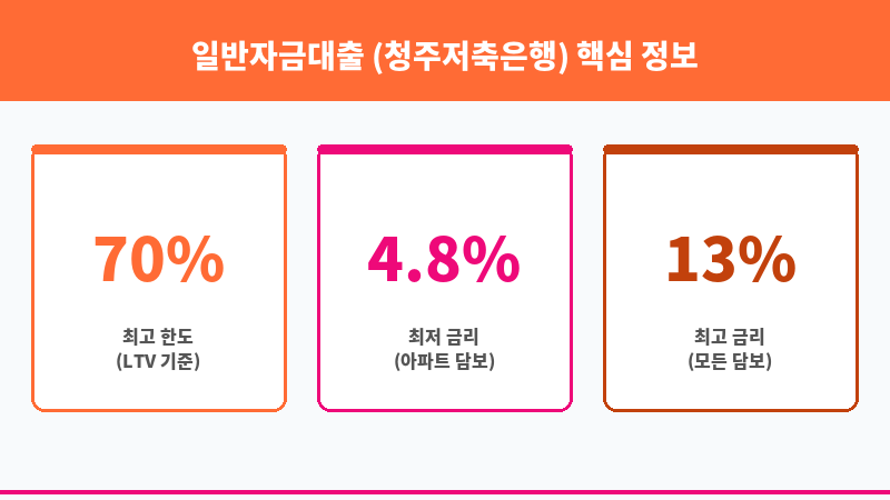 일반자금대출 (청주저축은행) 보조 이미지 3