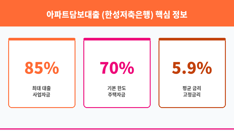아파트담보대출 (한성저축은행) 보조 이미지 3