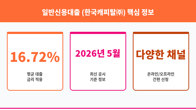 일반신용대출 (한국캐피탈㈜) 보조 이미지 3