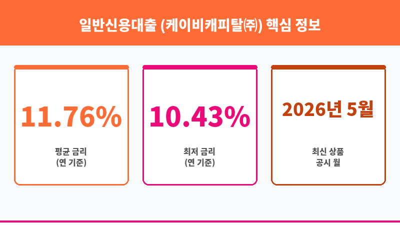 일반신용대출 (케이비캐피탈㈜) 보조 이미지 3