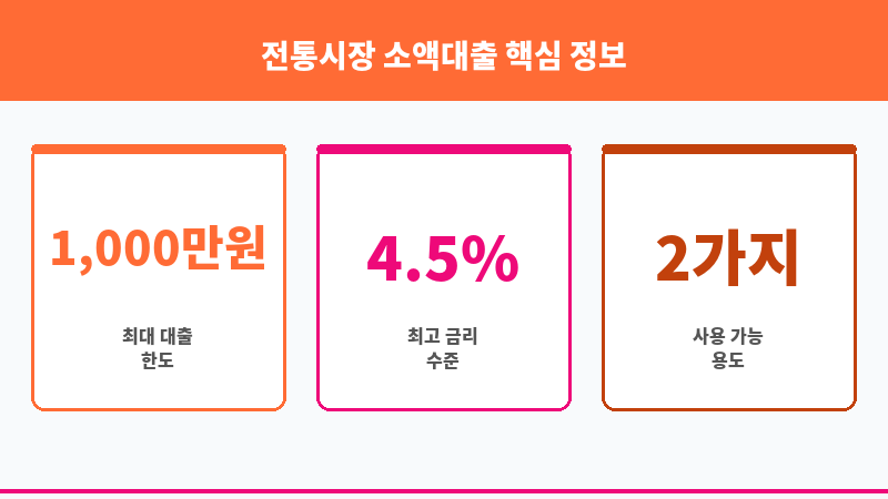 전통시장 소액대출 보조 이미지 3