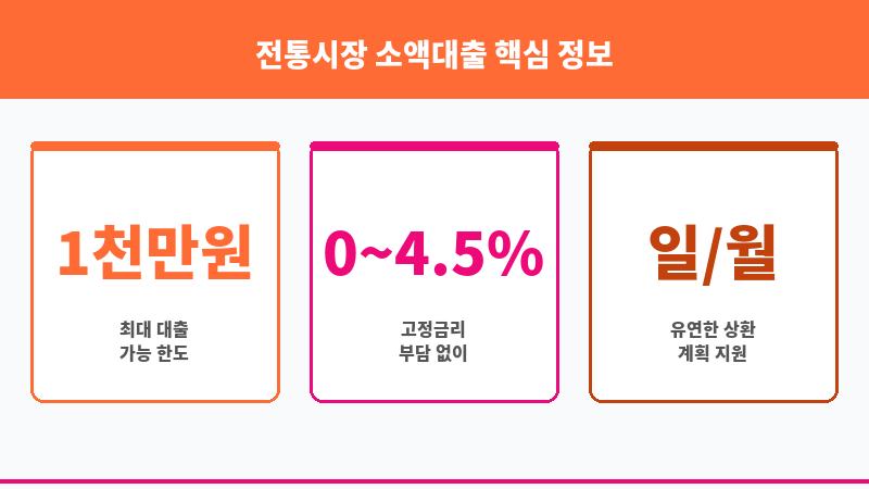 전통시장 소액대출 보조 이미지 3