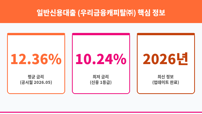 일반신용대출 (우리금융캐피탈㈜) 보조 이미지 3
