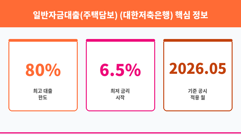 일반자금대출(주택담보) (대한저축은행) 보조 이미지 3