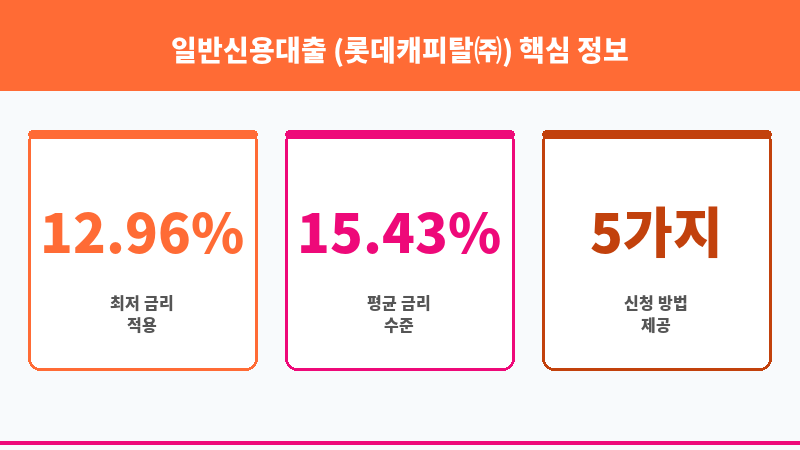 일반신용대출 (롯데캐피탈㈜) 보조 이미지 3