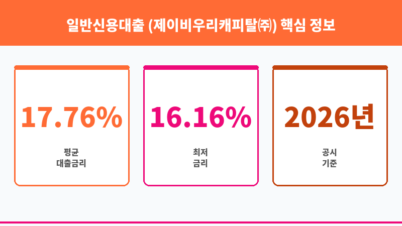 일반신용대출 (제이비우리캐피탈㈜) 보조 이미지 3