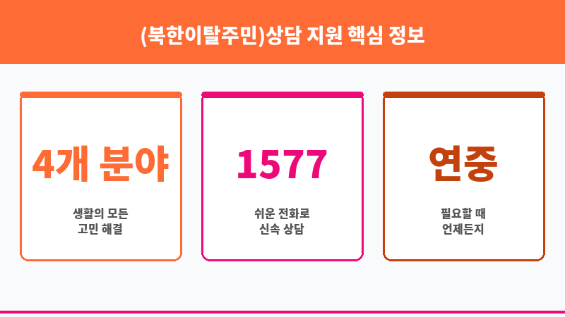 (북한이탈주민)상담 지원 보조 이미지 3