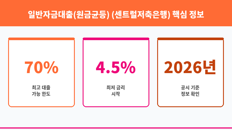 일반자금대출(원금균등) (센트럴저축은행) 보조 이미지 3