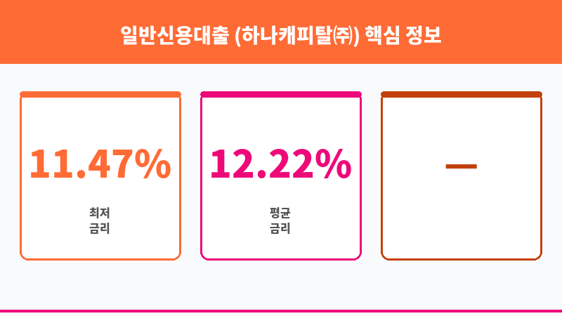 일반신용대출 (하나캐피탈㈜) 보조 이미지 3