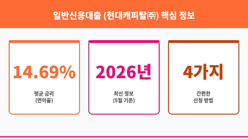 일반신용대출 (현대캐피탈㈜) 보조 이미지 3