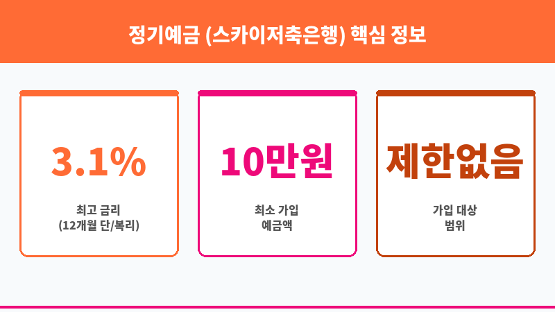 정기예금 (스카이저축은행) 보조 이미지 3