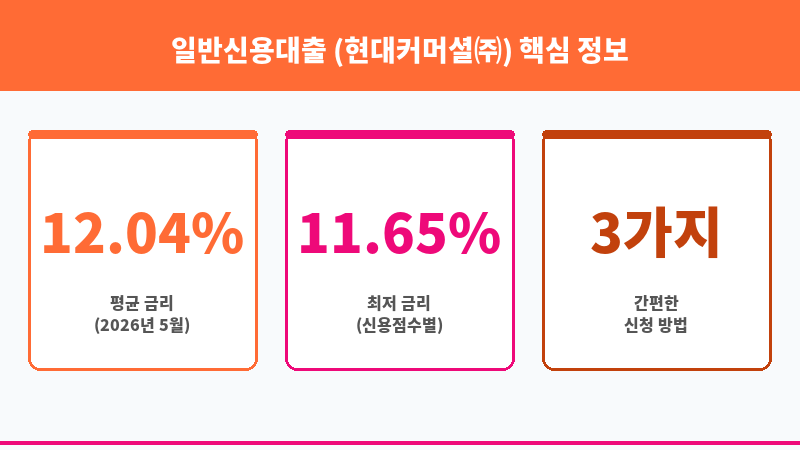 일반신용대출 (현대커머셜㈜) 보조 이미지 3