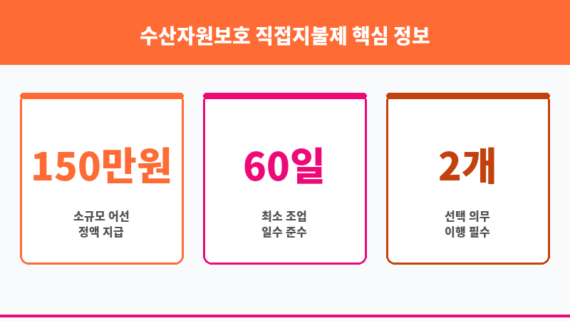 수산자원보호 직접지불제 보조 이미지 3