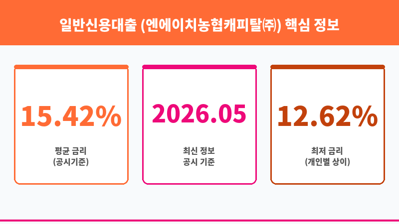 일반신용대출 (엔에이치농협캐피탈㈜) 보조 이미지 3