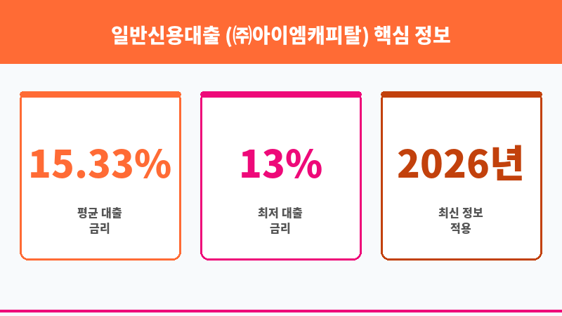 일반신용대출 (㈜아이엠캐피탈) 보조 이미지 3