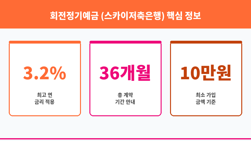 회전정기예금 (스카이저축은행) 보조 이미지 3