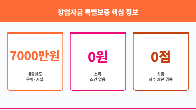 창업자금 특별보증 보조 이미지 3