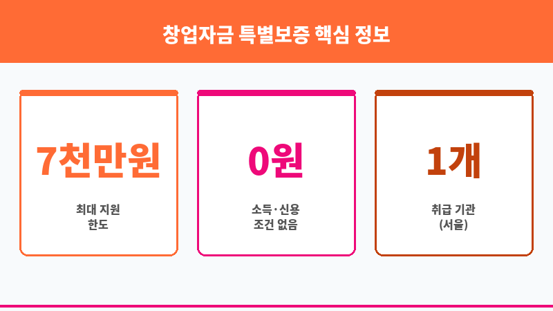 창업자금 특별보증 보조 이미지 3
