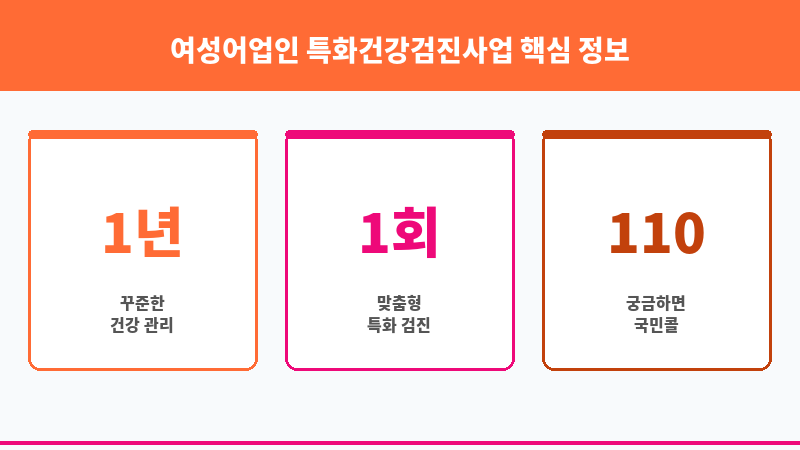 여성어업인 특화건강검진사업 보조 이미지 3