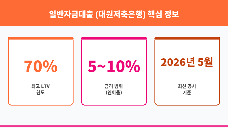 일반자금대출 (대원저축은행) 보조 이미지 3