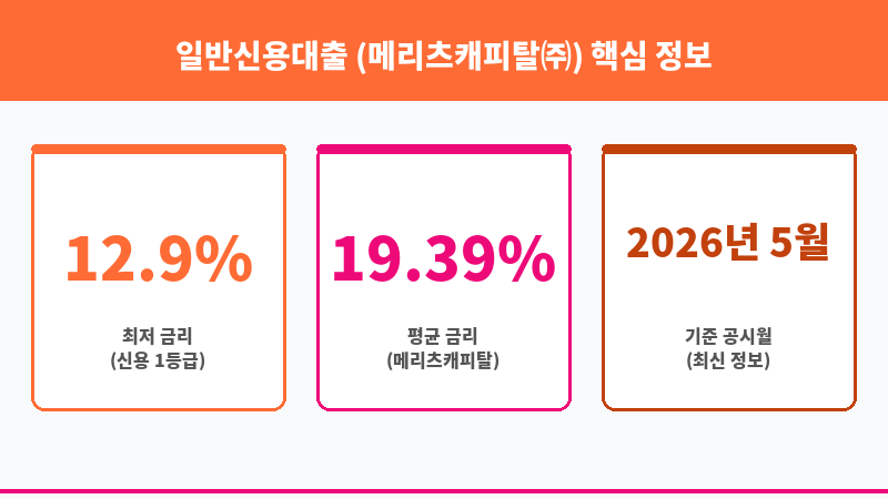 일반신용대출 (메리츠캐피탈㈜) 보조 이미지 3