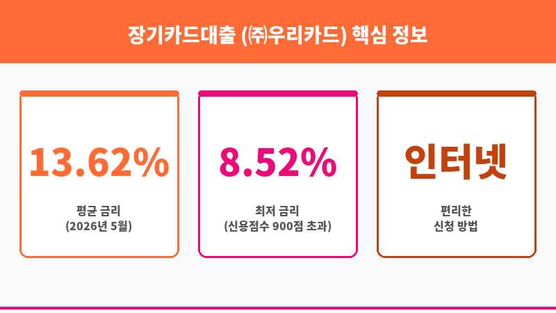 장기카드대출 (㈜우리카드) 보조 이미지 3