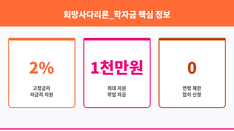 희망사다리론_학자금 보조 이미지 3