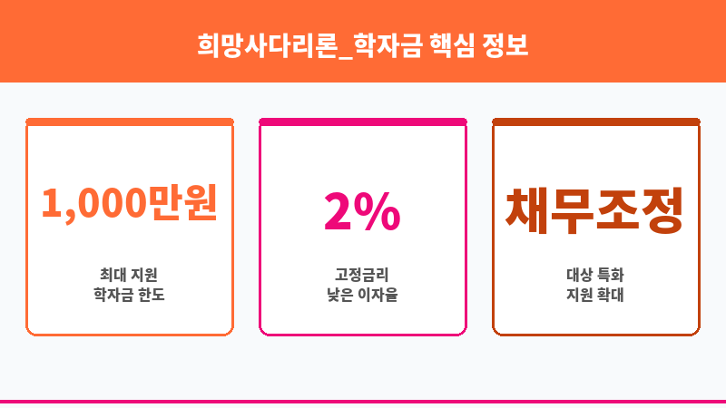 희망사다리론_학자금 보조 이미지 3