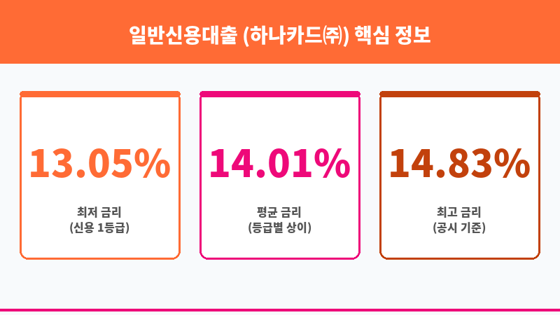 일반신용대출 (하나카드㈜) 보조 이미지 3