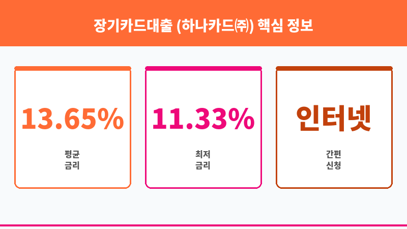 장기카드대출 (하나카드㈜) 보조 이미지 3
