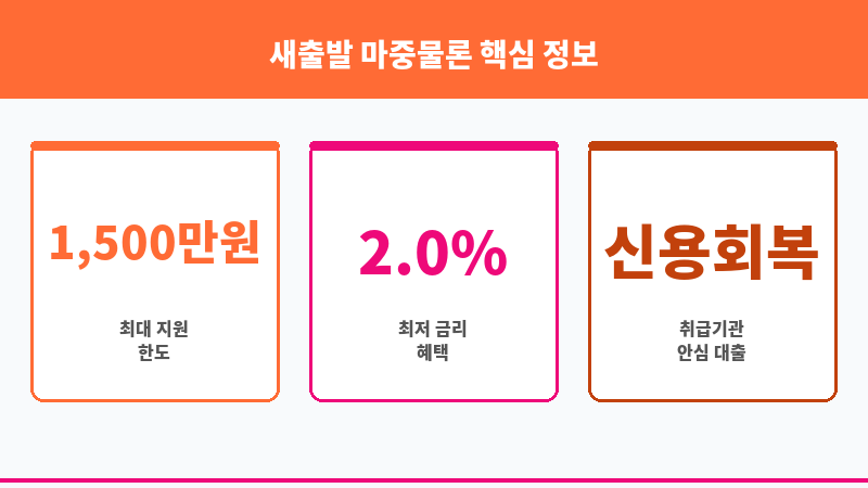 새출발 마중물론 보조 이미지 3