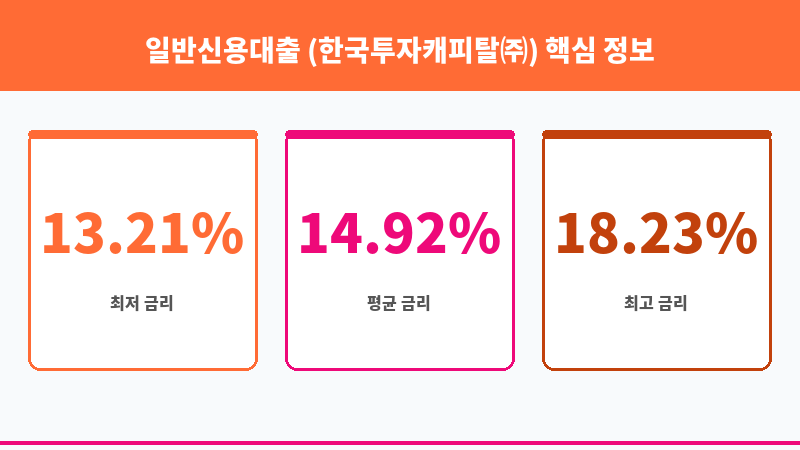 일반신용대출 (한국투자캐피탈㈜) 보조 이미지 3