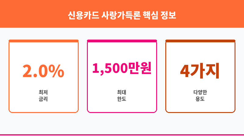 신용카드 사랑가득론 보조 이미지 3