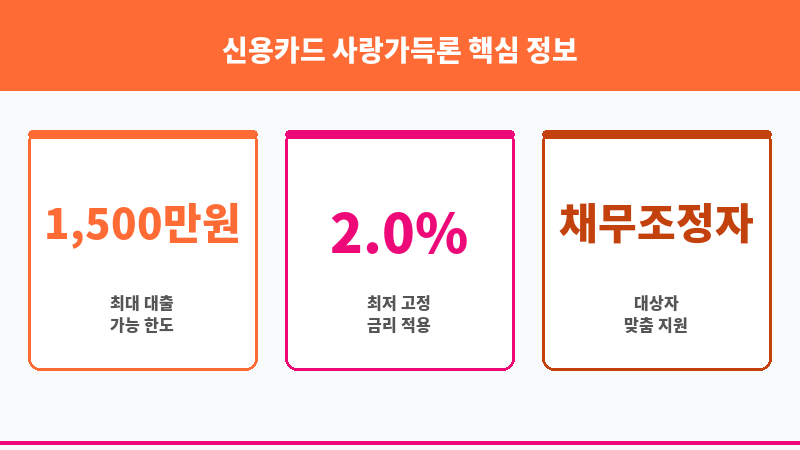 신용카드 사랑가득론 보조 이미지 3