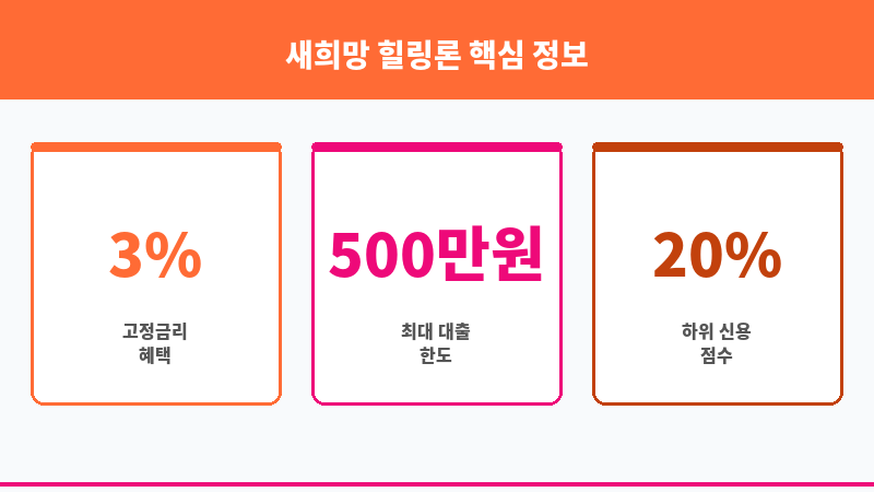 새희망 힐링론 보조 이미지 3