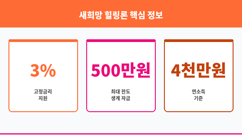 새희망 힐링론 보조 이미지 3
