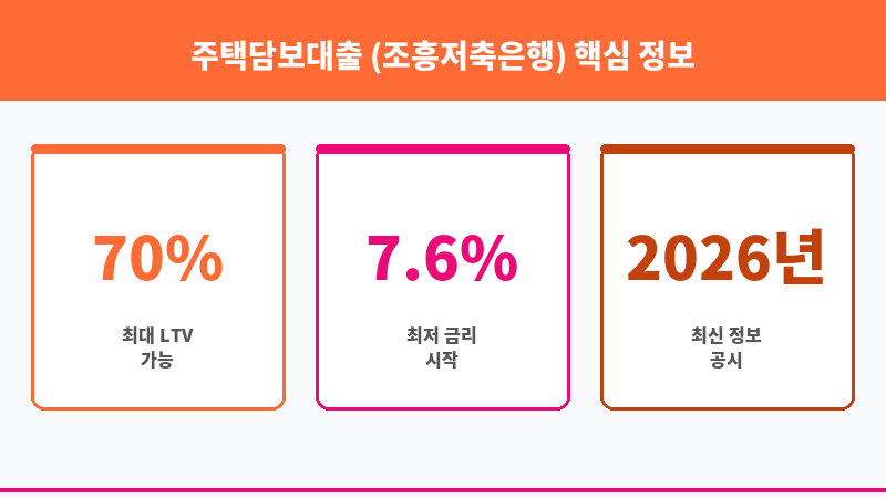 주택담보대출 (조흥저축은행) 보조 이미지 3