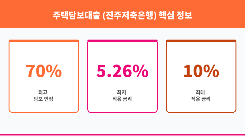 주택담보대출 (진주저축은행) 보조 이미지 3
